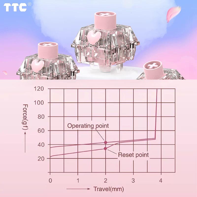 TTC Honey V2 Switch Block Stru - Tablet Accessories Uk のレビューと価格