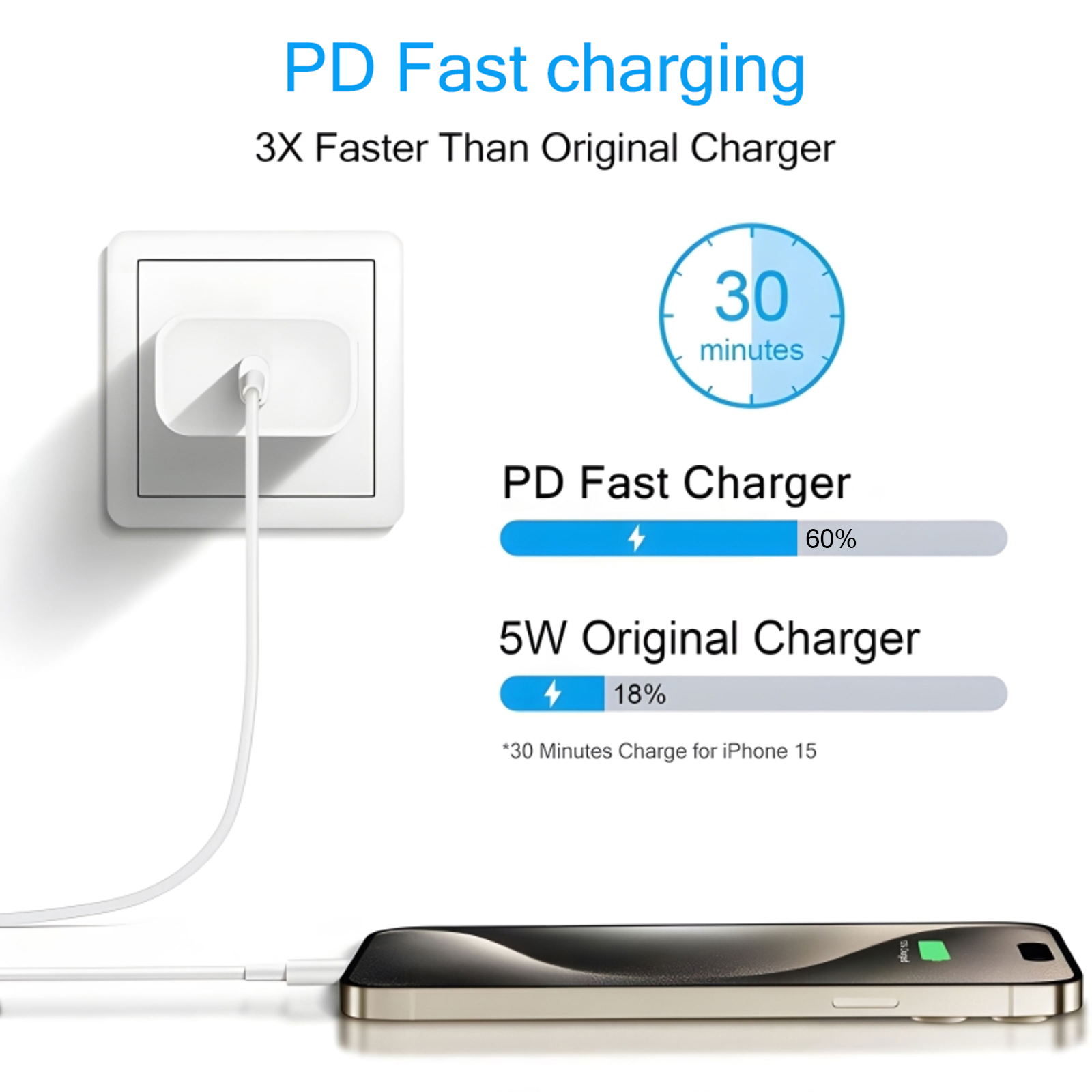 2-4 Set 40W Fast Charger for i - Tablet Accessories Set のレビューと価格